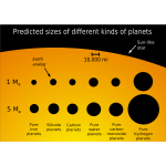 Planet Sizes